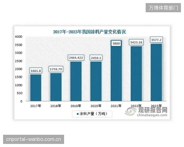 对Plexipave®系统长达五年的追踪：BWF摩擦系数的年度衰减率成为评估丙烯酸涂料供应商的核心指标